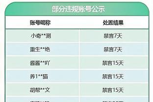 差点翻车！马龙：会接受这场胜利 但不能让这种情况继续下去